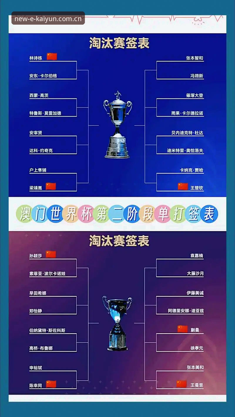 U17世界杯抽签结果深度解析教程：kaiyun官方体育带你把握赛事脉搏